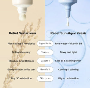 Beauty Of Joseon Relief Sun Rice + Probiotics 50ml - | SKNLÛX
