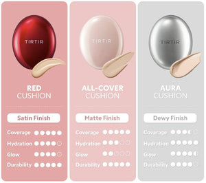 TIRTIR Mask Fit All-Cover Cushion produktinformation med olika finish och täckningsegenskaper