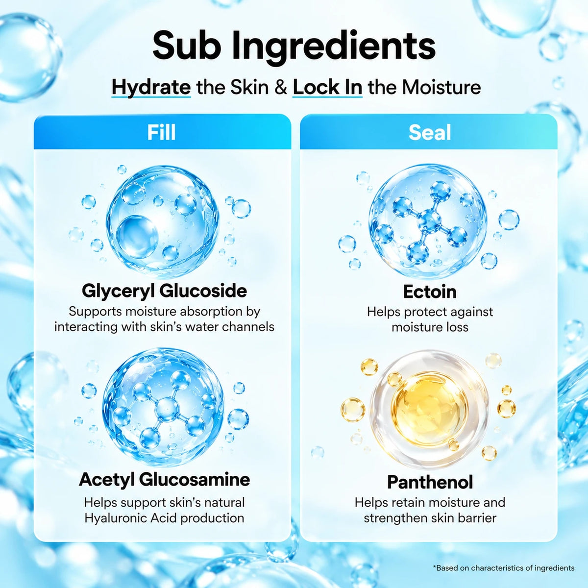Infografik om hyaluronserums ingredienser och fuktbevarande