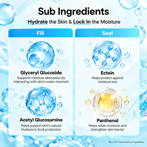 Infografik om hyaluronserums ingredienser och fuktbevarande