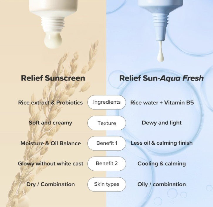 Beauty Of Joseon Relief Sun Rice + Probiotics 50ml - | SKNLÛX