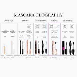 Mascara geografi-diagram med olika typer och volymeffekter.