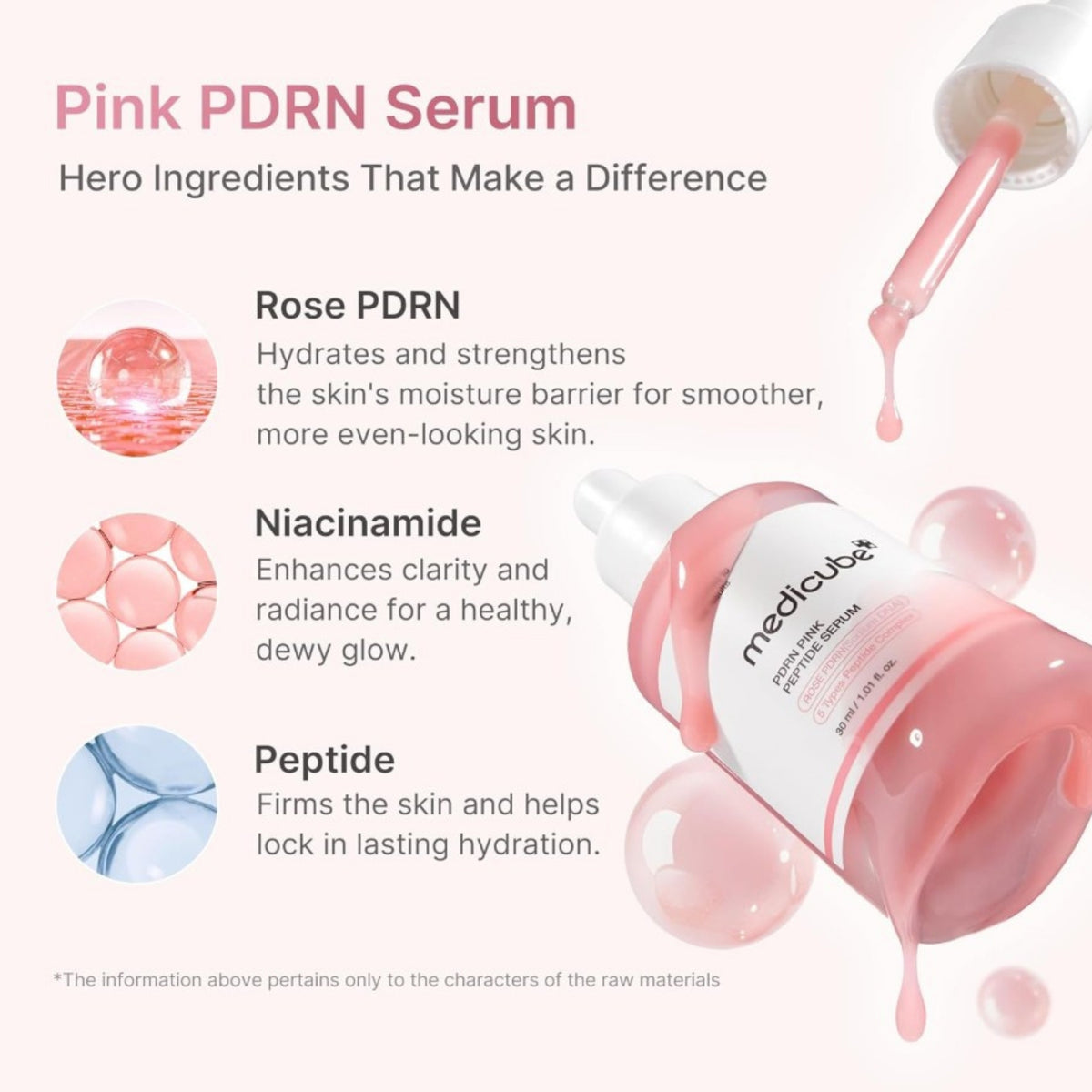 Pink PDRN-serum med dropppipett och flaska, ingrediensöversikt med Medicube