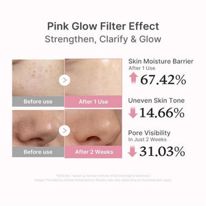 Pink glow-seruminfografik med Medicube-flaska och jämförelse före/efter