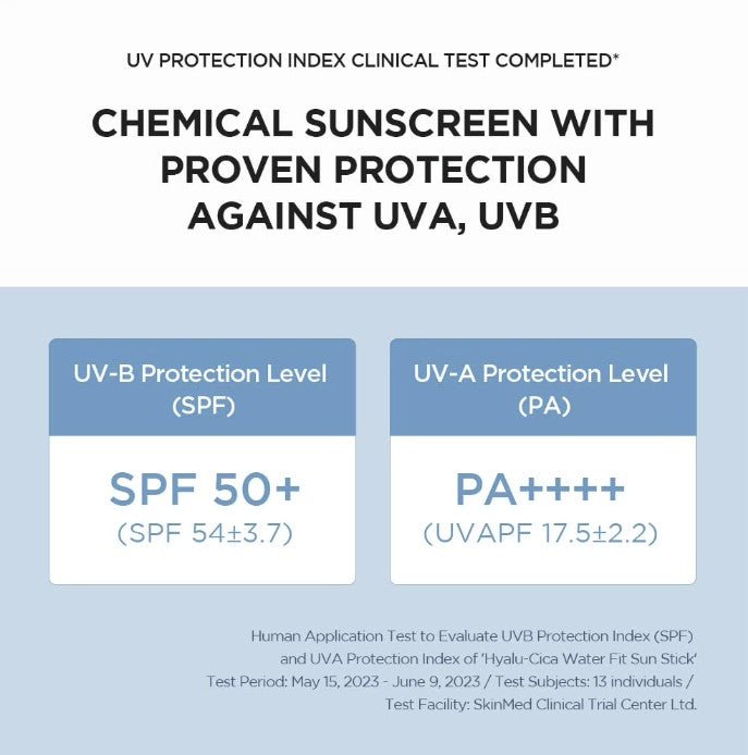 UV protection index clinical test results for SKIN1004 Madagascar Centella Hyalu-Cica Silky-Fit Sun Stick showing SPF 50+.