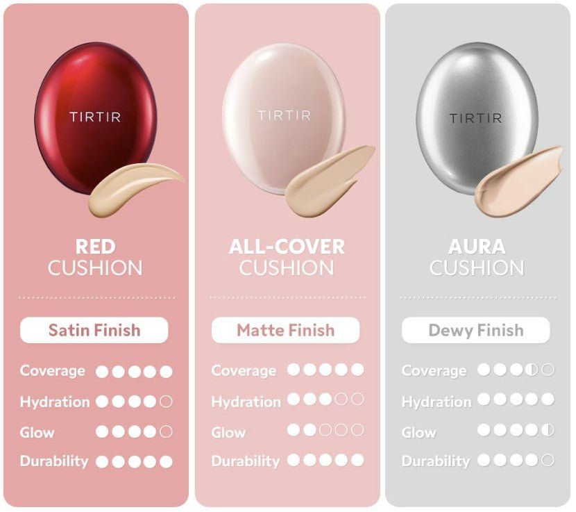 TIRTIR Mask Fit All-Cover Cushion produktinformation med olika finish och täckningsegenskaper