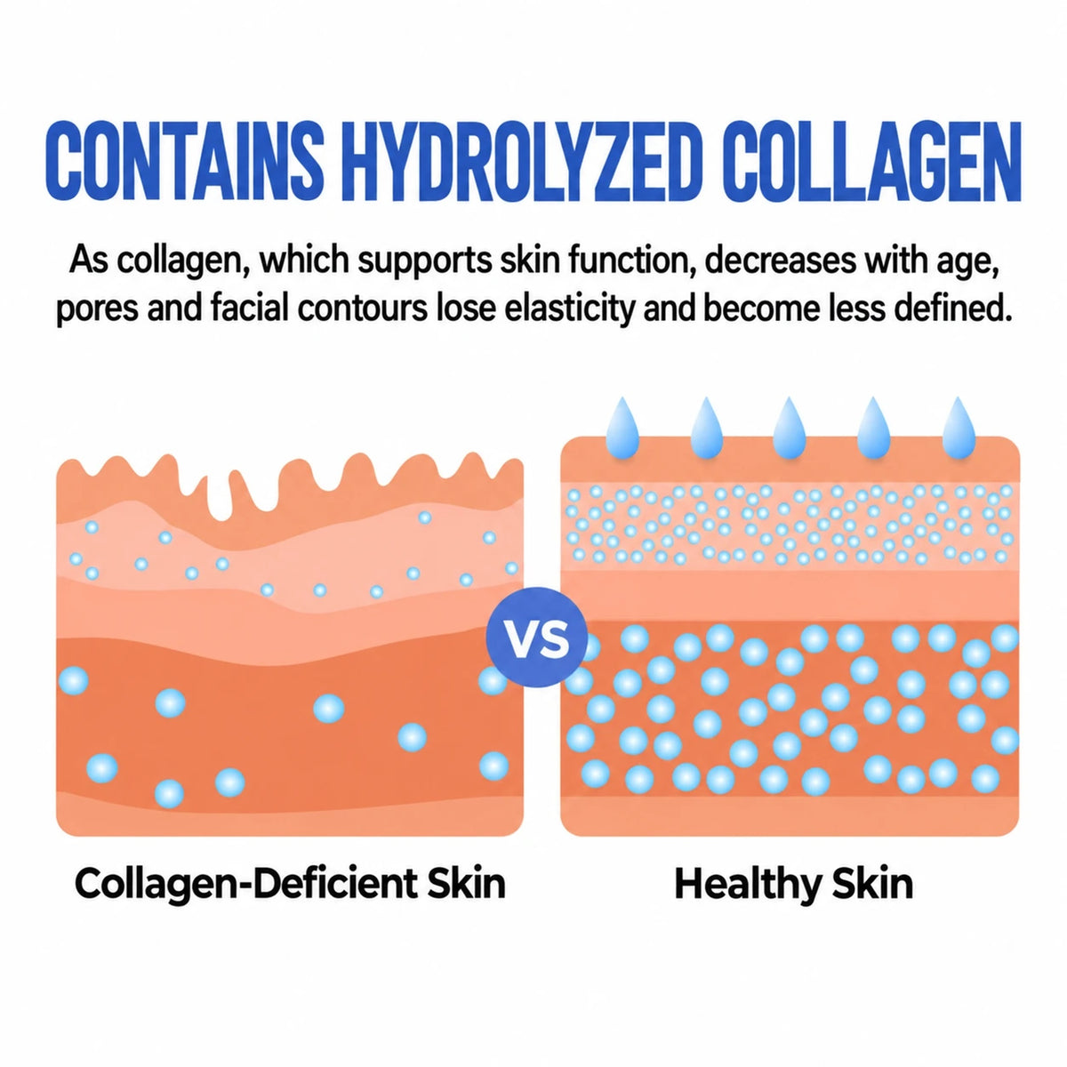 Farm stay Collagen Water Full Moist Cream Ampoule 250ml