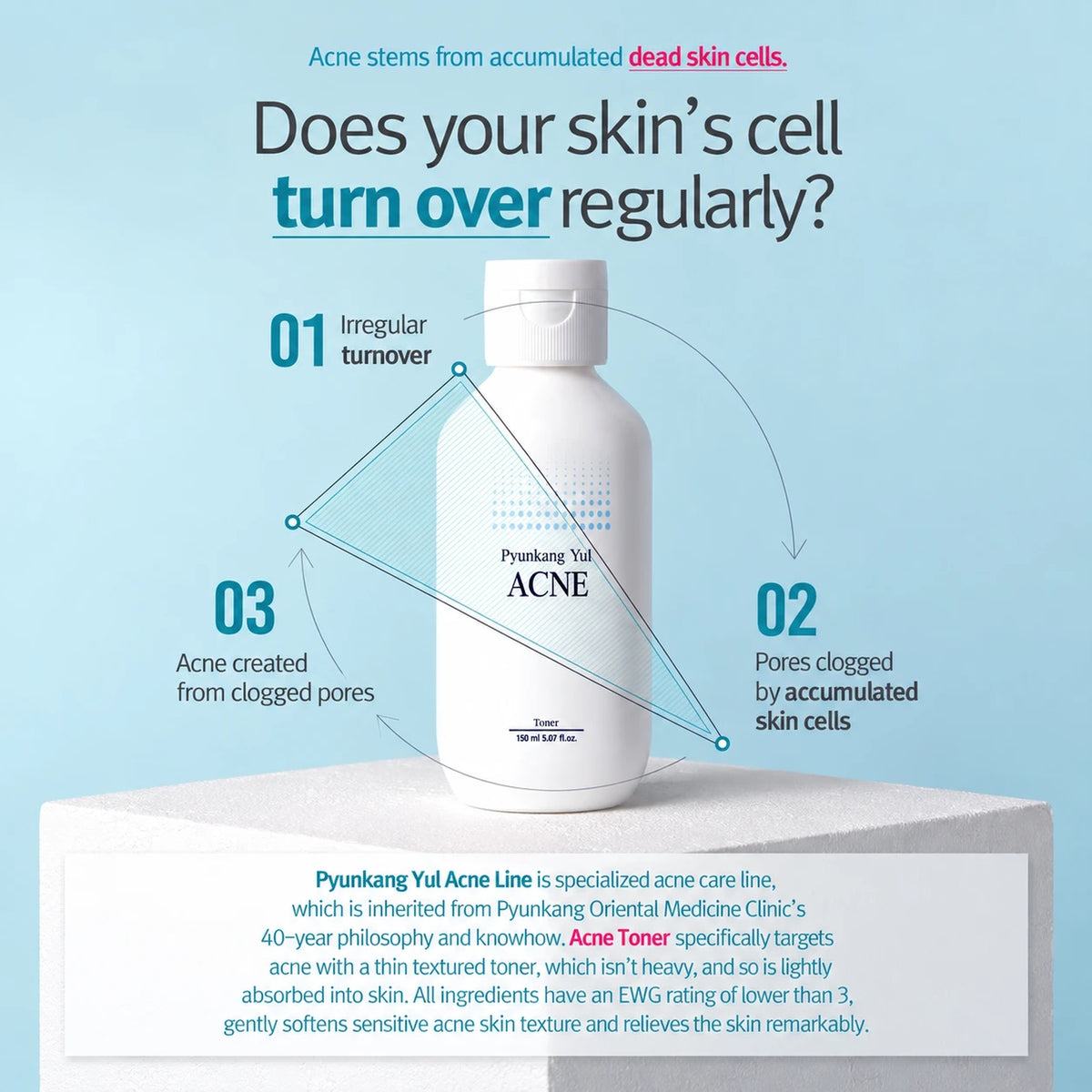 Pyunkang Yul Acne Toner 150ml